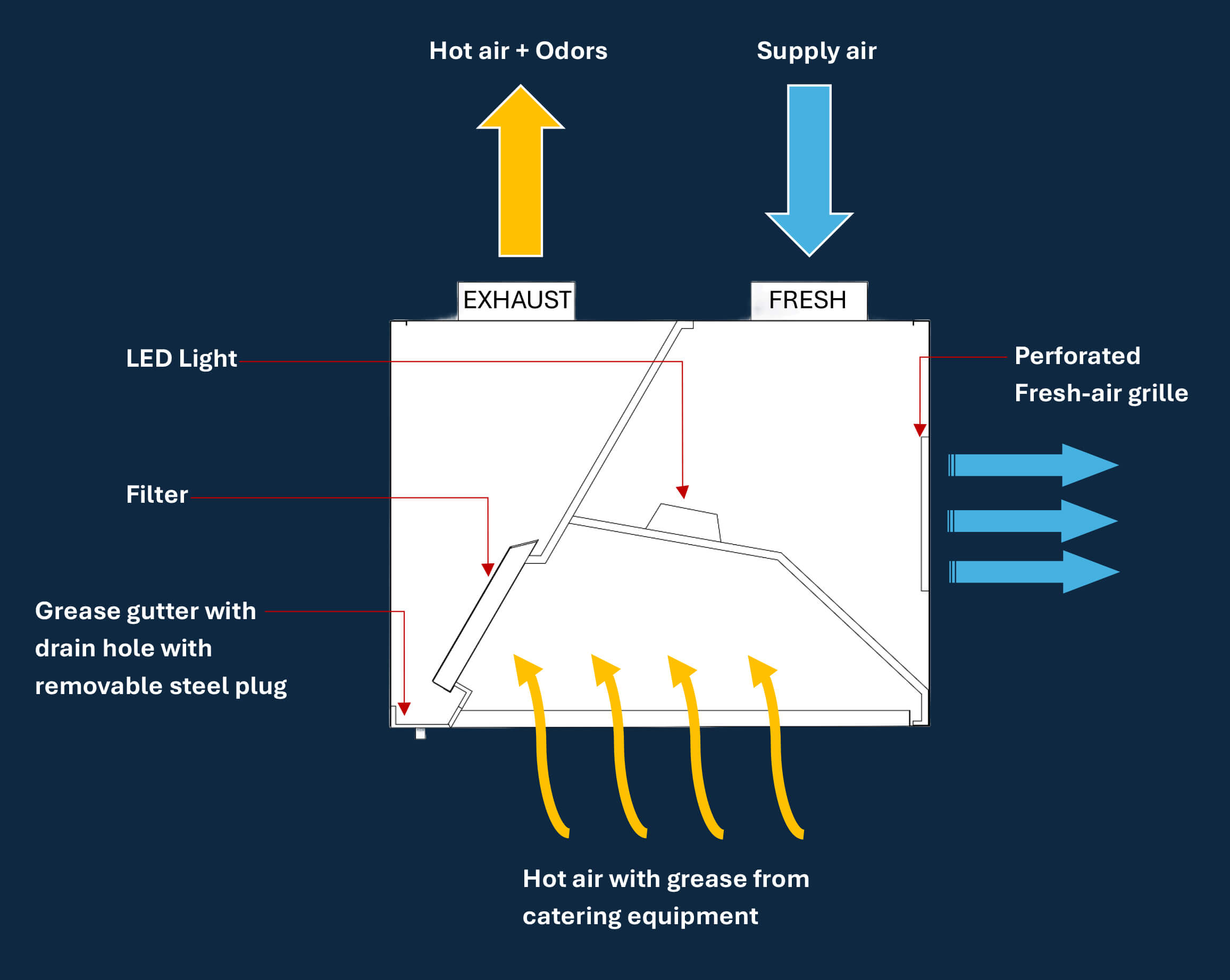 SIMPLE COMMERCIAL KITCHEN CANOPY DIAGRAM