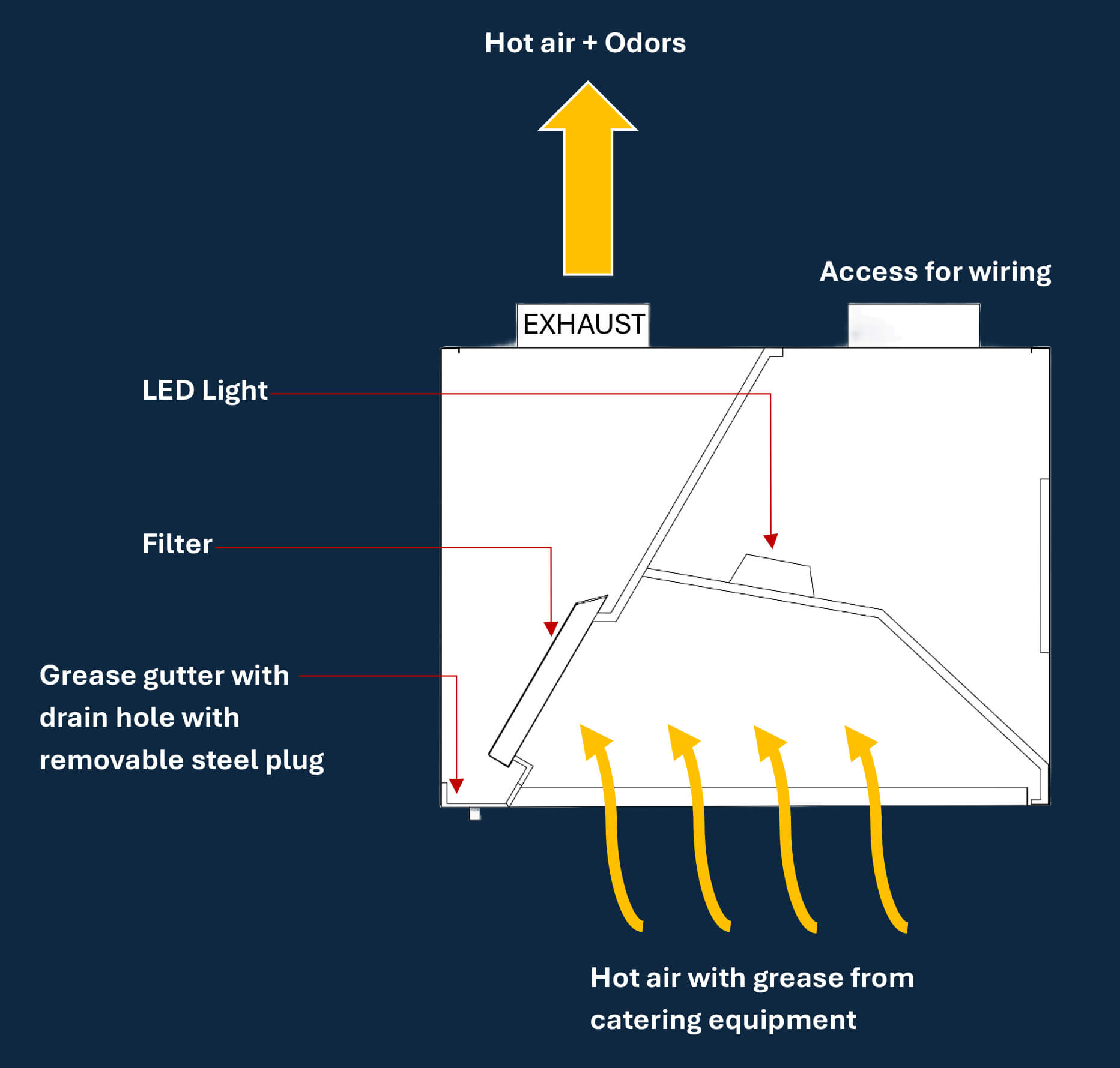 SIMPLE COMMERCIAL KITCHEN CANOPY DIAGRAM